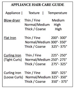 hair appliance heat temp guide