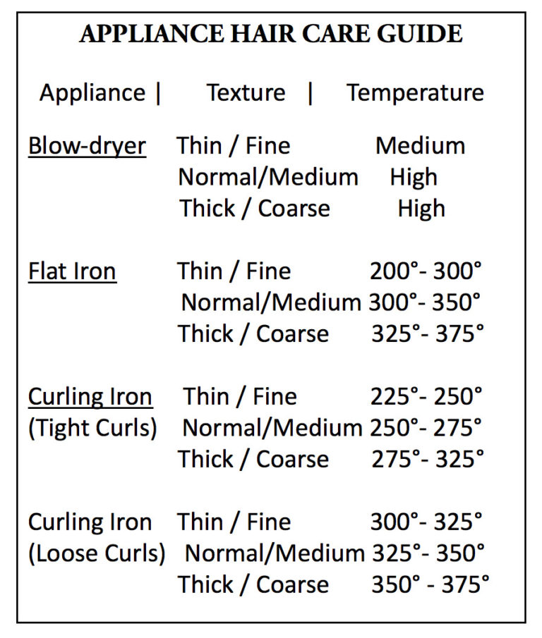 HOT or NOT ... Your Appliance Guide - Jyl Craven Hair Design